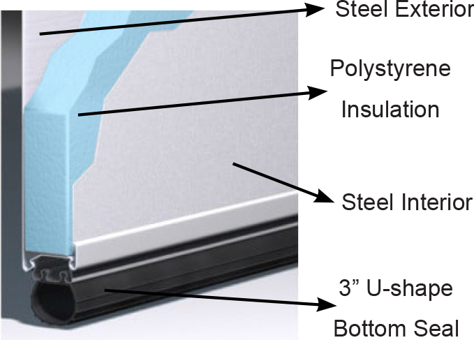 3-layer-Polystyrene