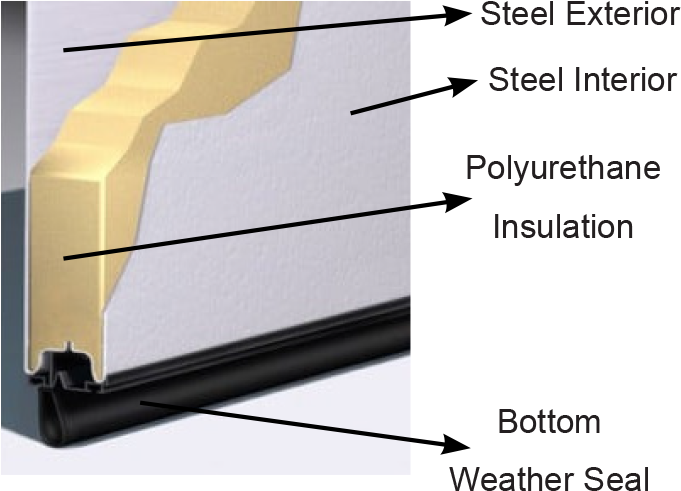 3-layer-Polyurethane