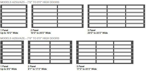 PANEL-CONFIGURATIONS