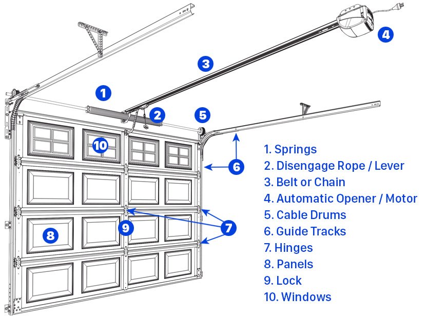 Garage-Door-Parts